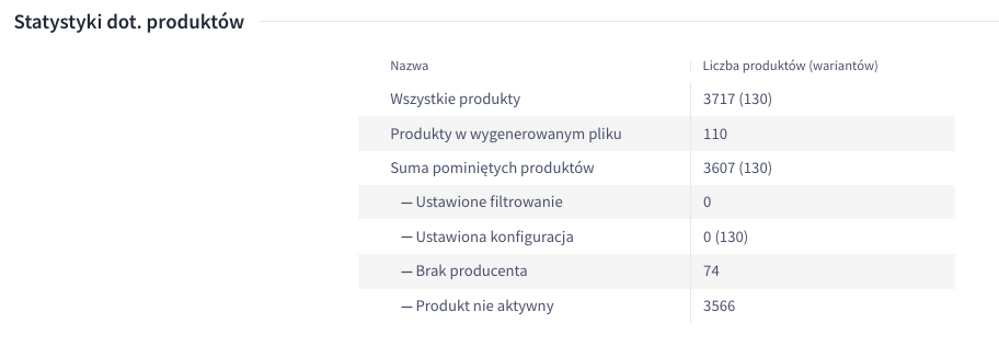 Tabela z liczbami produktów i wariantów w aplikacji Feed produktowy